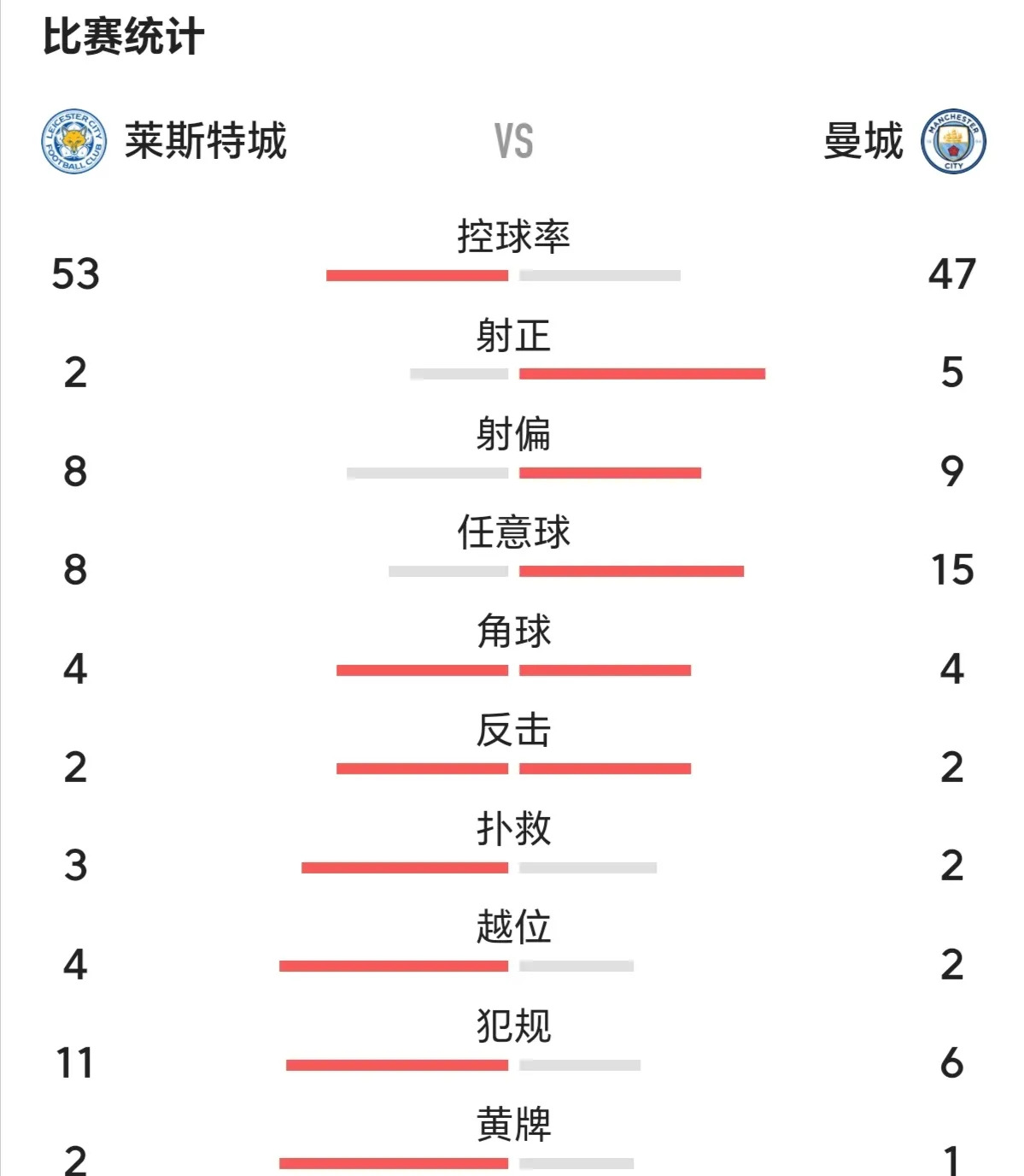 开云体育app-曼城中场传控精湛：阵容整体调整取得优势
